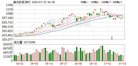 美光CEO再次暗讽苹果:低价采购是造成内存短缺的...